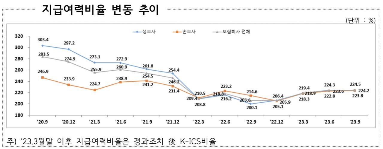 [금융감독원 자료]