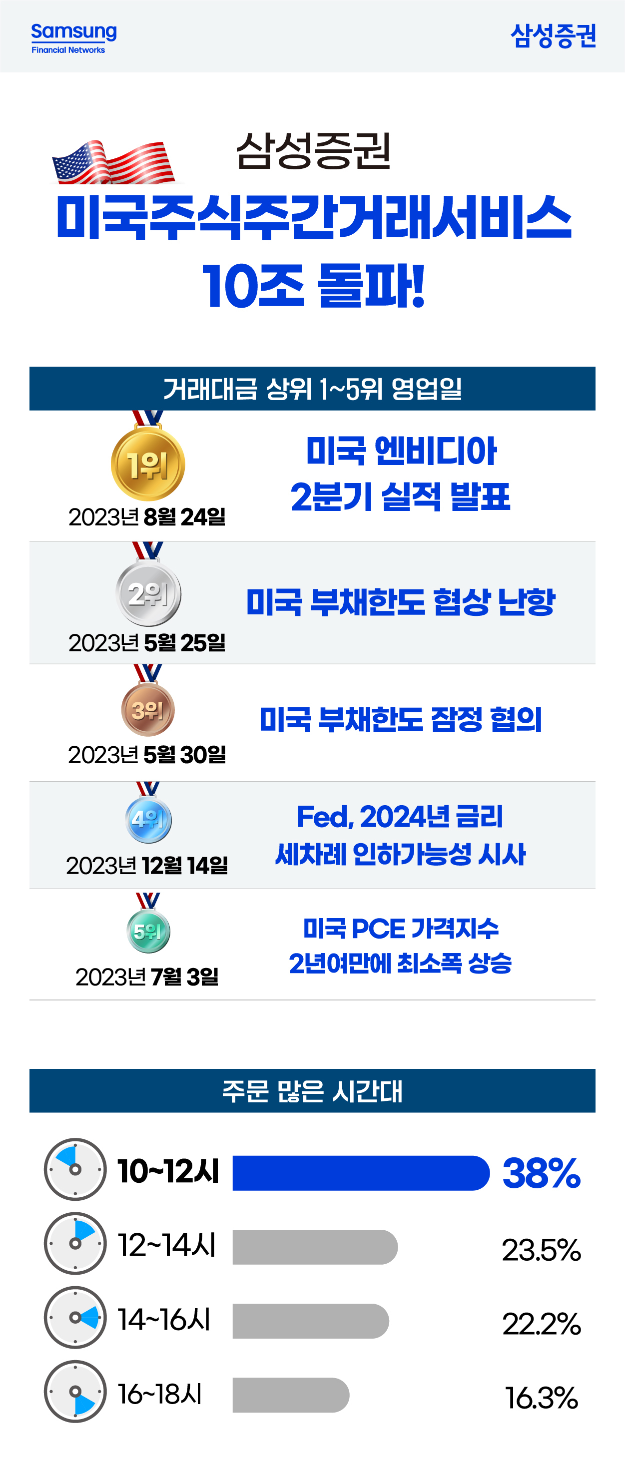 [삼성증권]