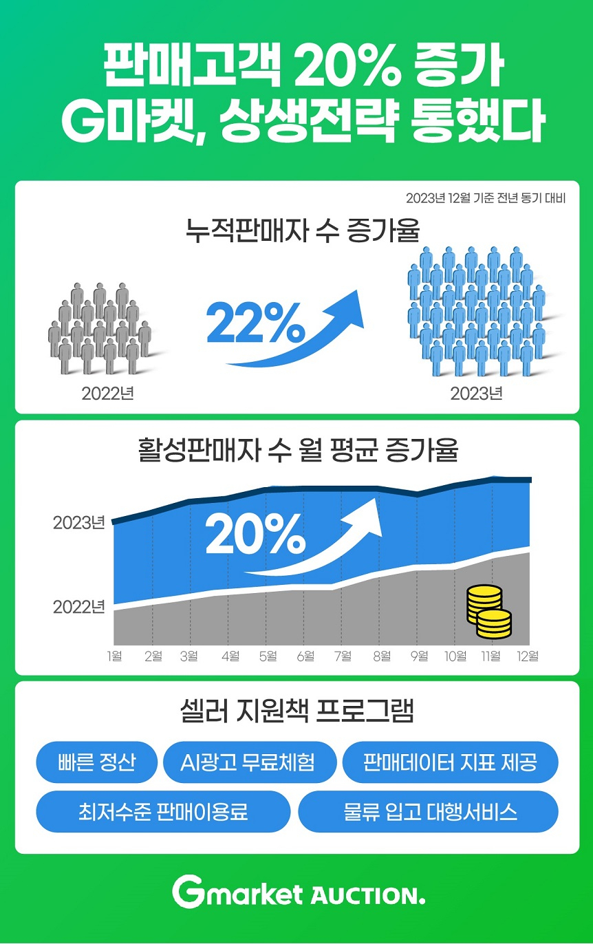 [G마켓 제공]