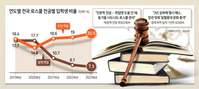 재미있는 로스쿨 인용문