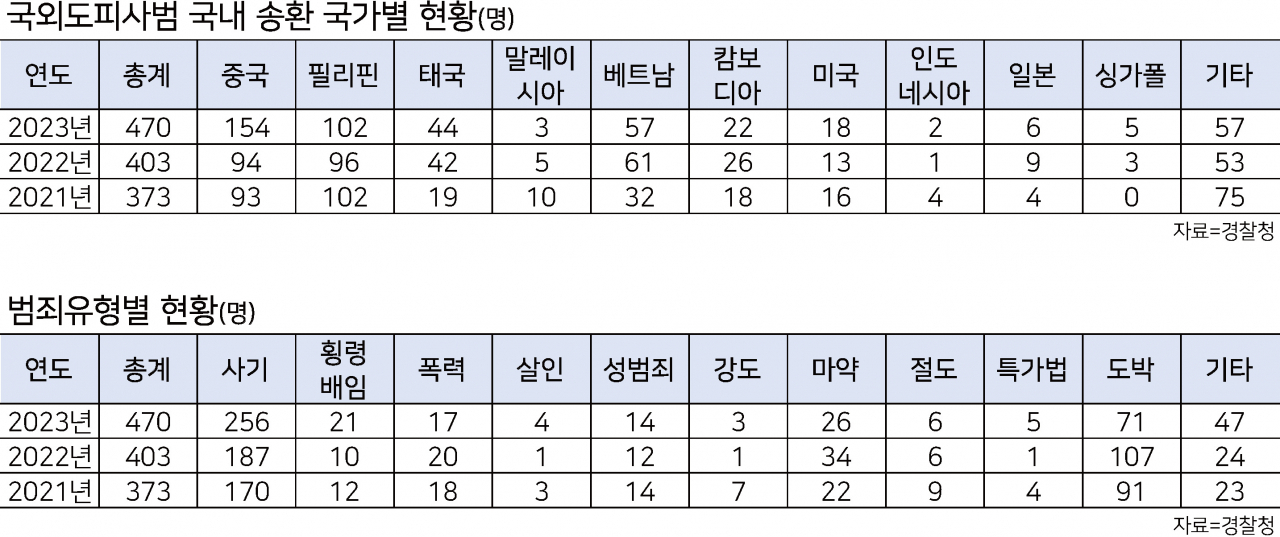 [경찰청 제공]
