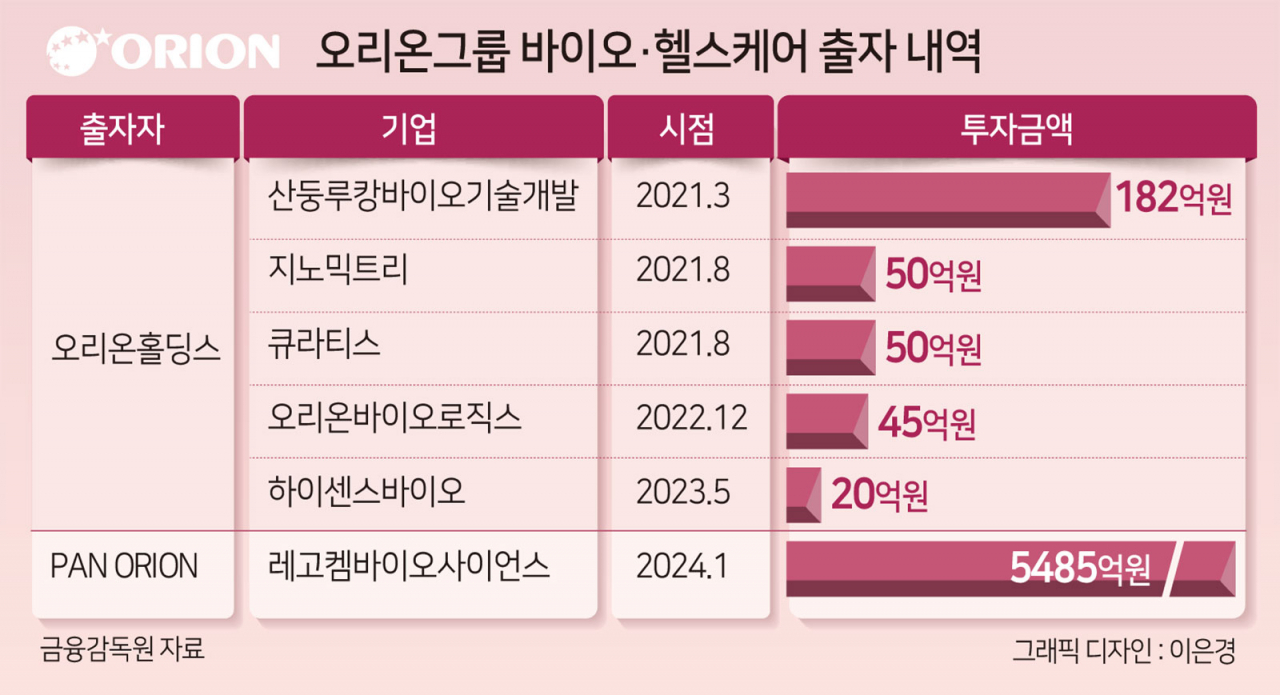 오리온 ‘레고켐’ 인수…허인철 부회장 “화이자 씨젠 빅딜에 영감, ADC 시장성 확신” [투자360]