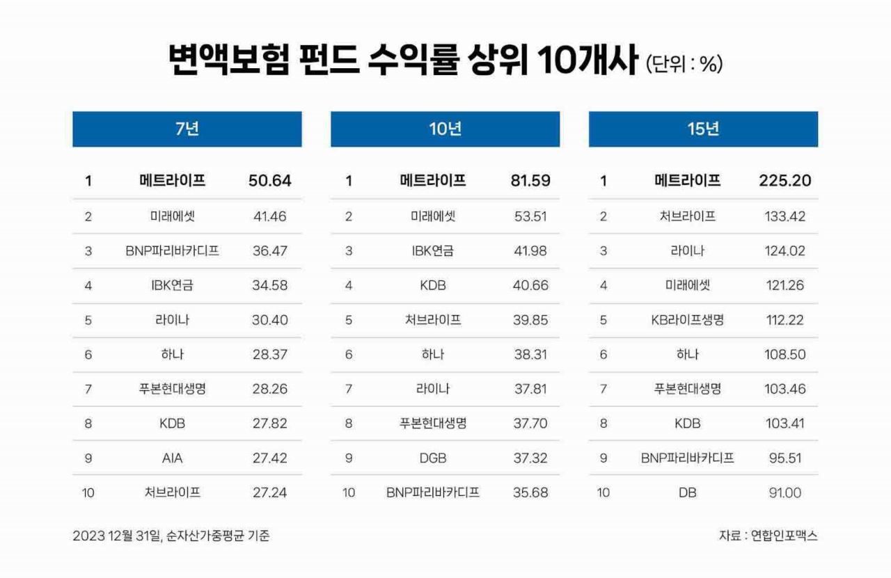 [메트라이프생명 제공]