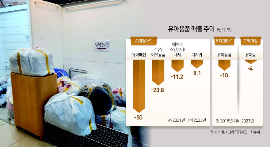 남대문 시장 아동복 전문매장 내 한 점포가 ‘입점 준비중’이라는 표지판을 단 채 창고로 변한 모습 김벼리 기자