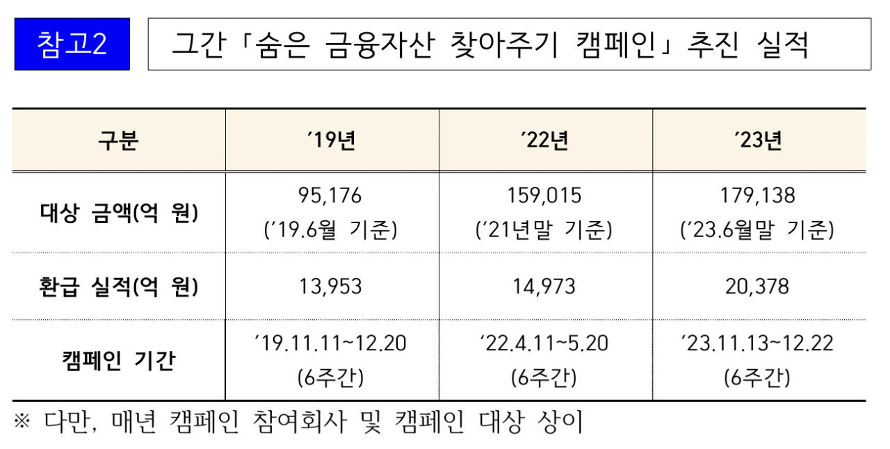 [금융당국 자료]