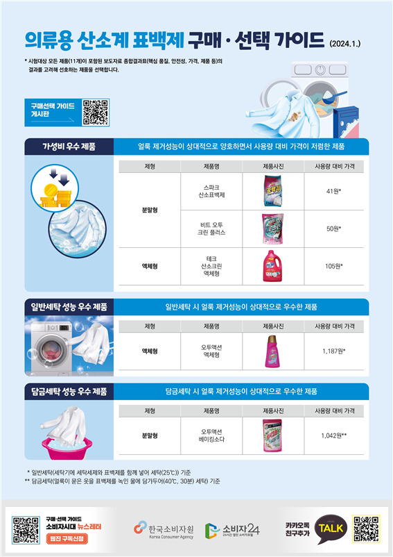 의류용 산소계 표백제 구매·선택 가이드 [한국소비자원 제공]