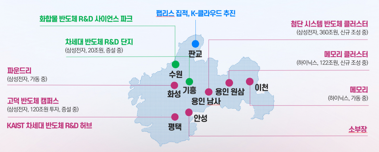 반도체 메가 클러스터 조성 방안. [과학기술정보통신부 제공]