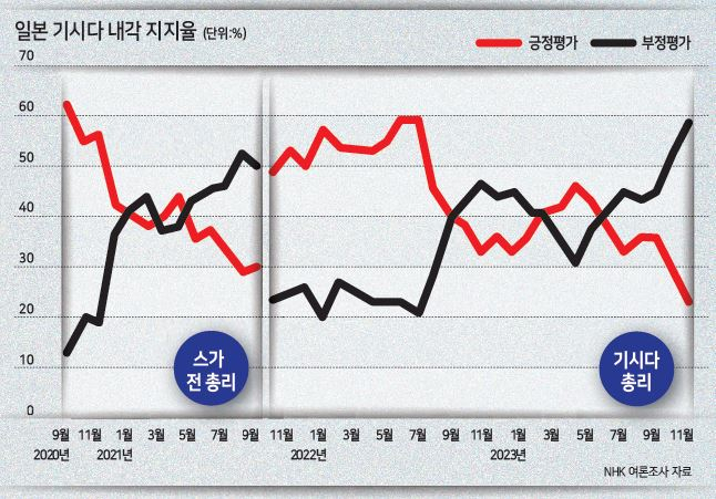 온라인 카지노 사이트