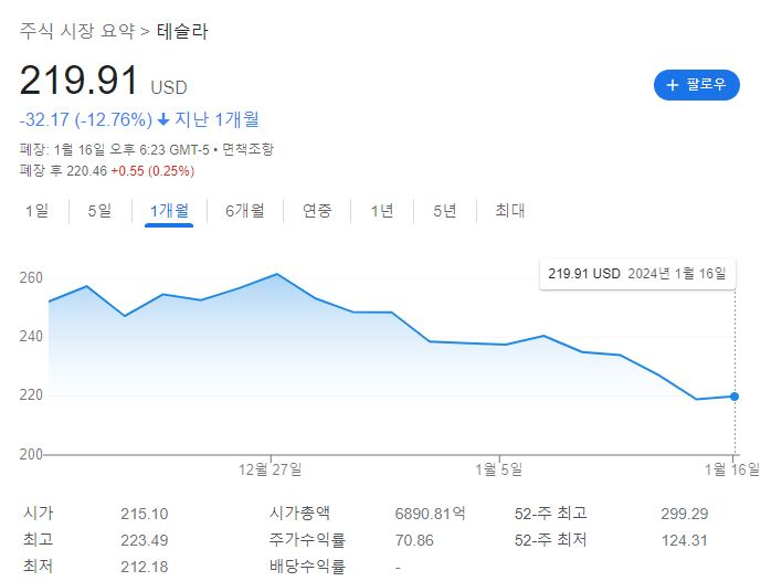 ‘내부총질’ 머스크 “테슬라 지분 25% 안채워주면 다른 곳서 AI 개발”…주가 약세 장기화? [투자360]