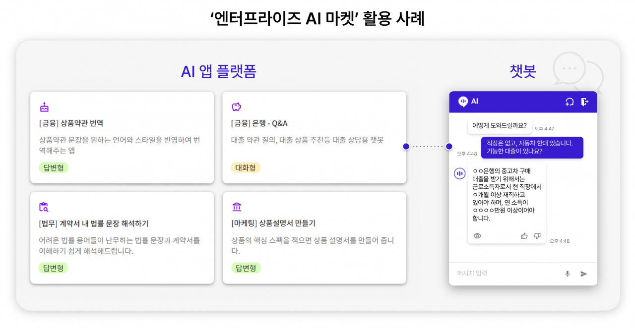 ‘엔터프라이즈 AI 마켓’ 활용 사례. [SK텔레콤 제공]