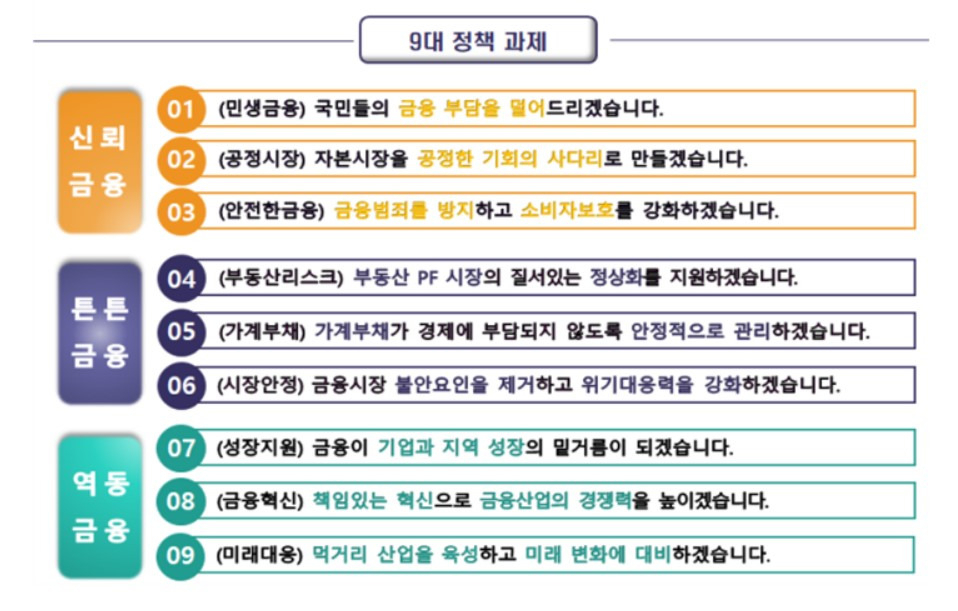 [금융위원회 자료]