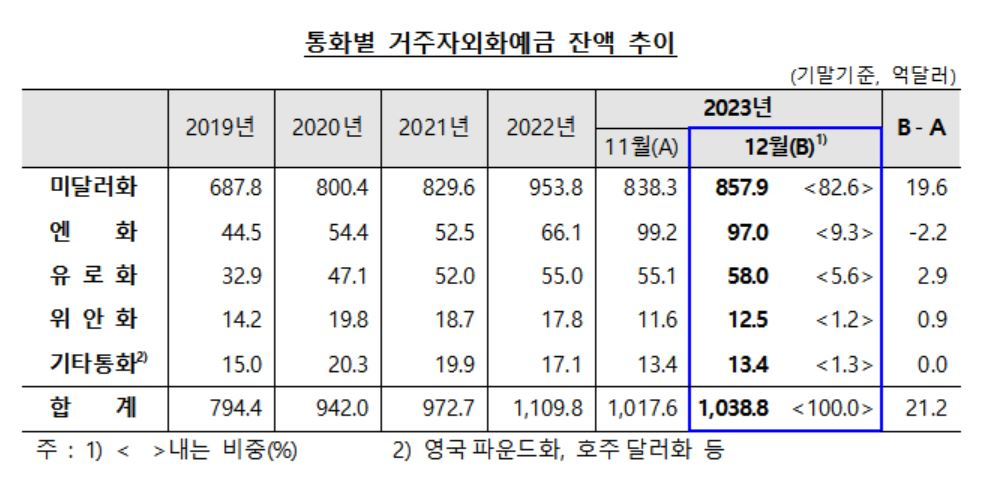[한국은행 제공]