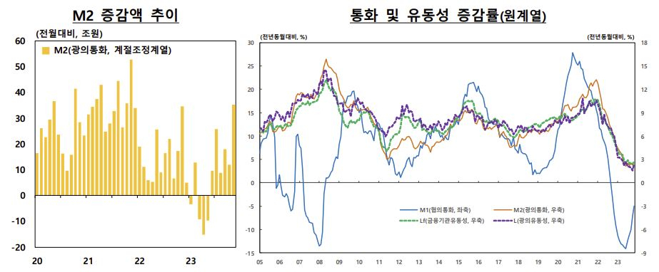 [한국은행 제공]