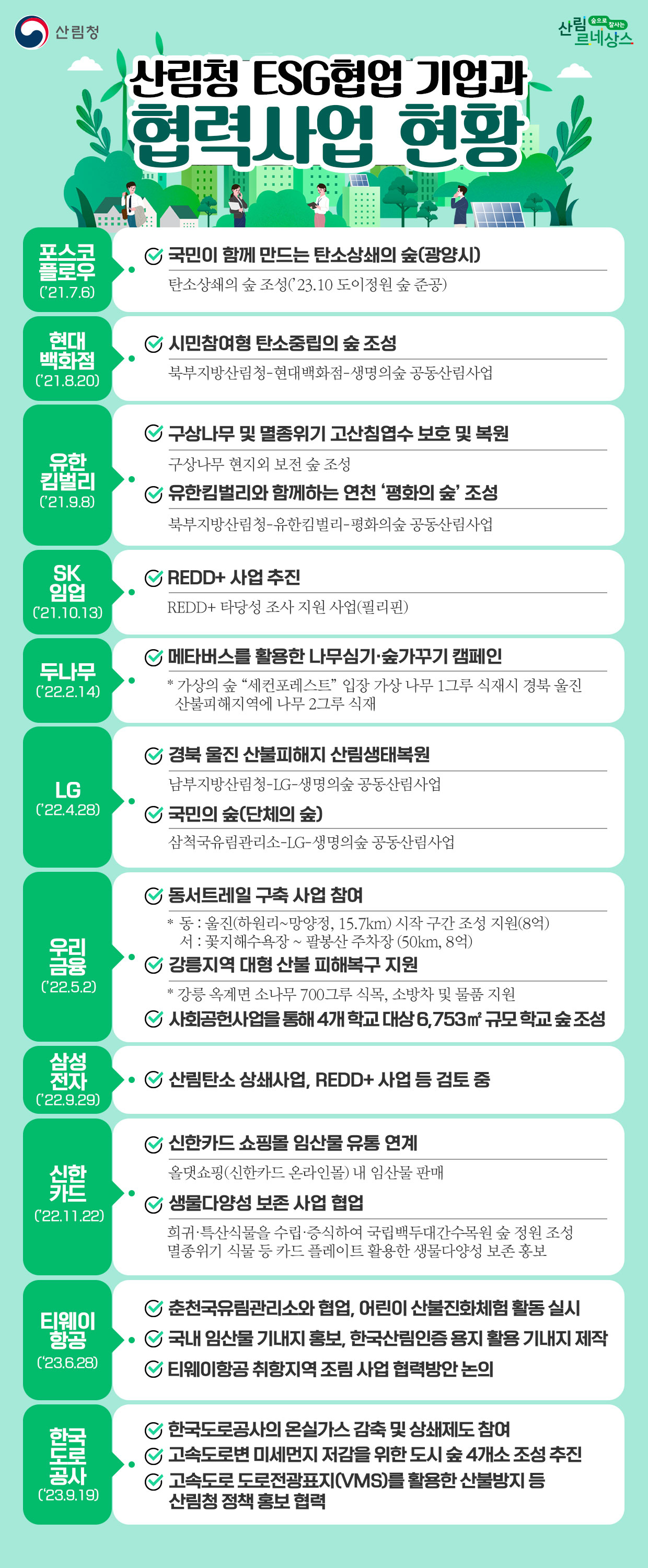 산림청 ESG협업기업 협력현황(인포그래픽)