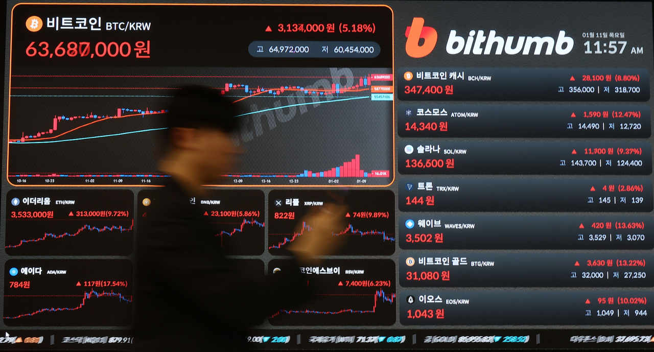 Why spot bitcoin ETFs remain off limits for Korean investors - The Korea  Herald