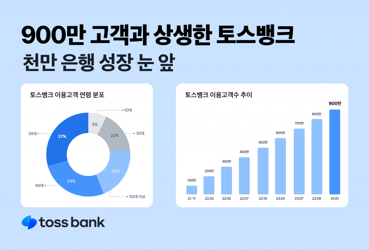 [토스뱅크 제공]