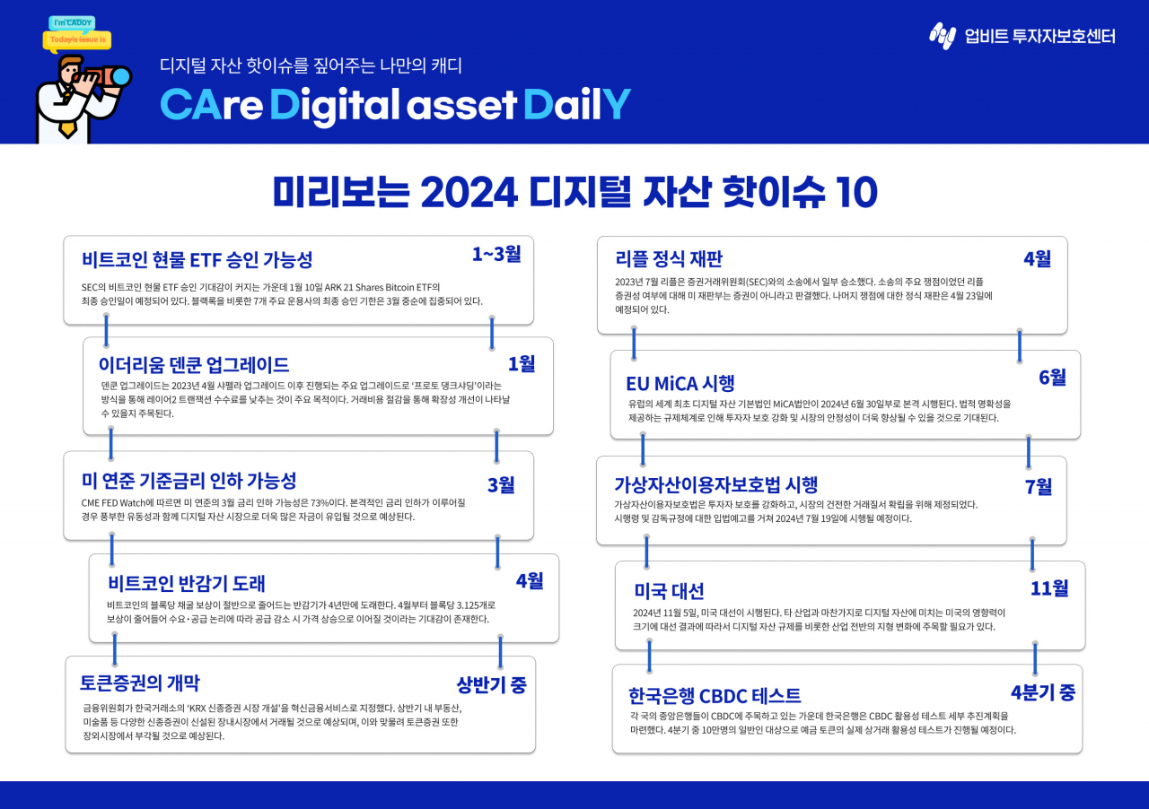 [업비트 제공]