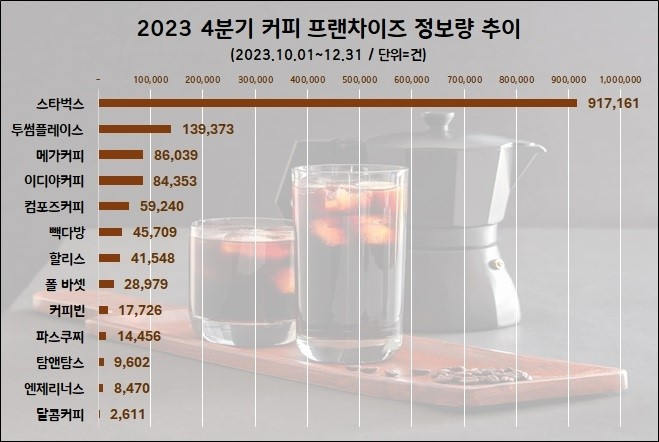 [데이터앤리서치 제공]