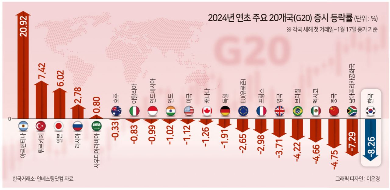 “손절도 못하는데 주식 한달간 3천이 녹아내리네요…내일이 더 두려워” [투자360]