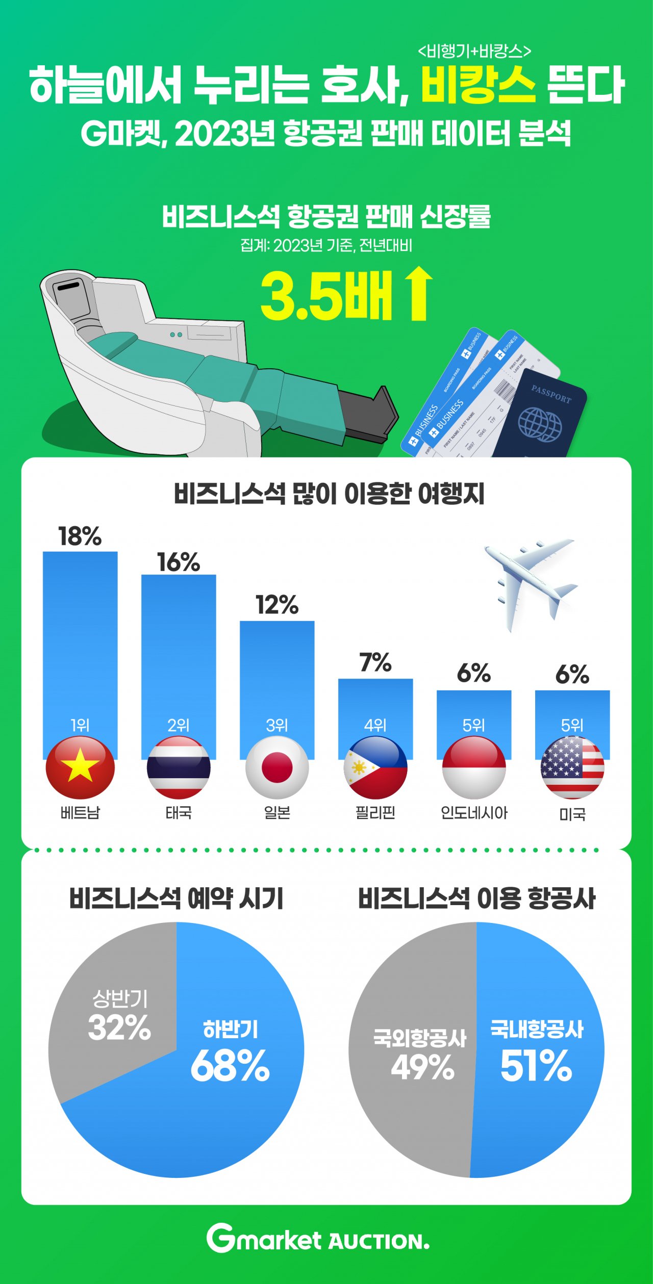 [지마켓 제공]