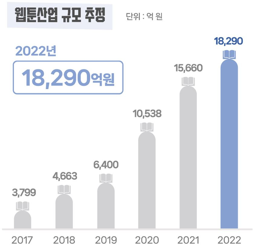 [문체부 제공]