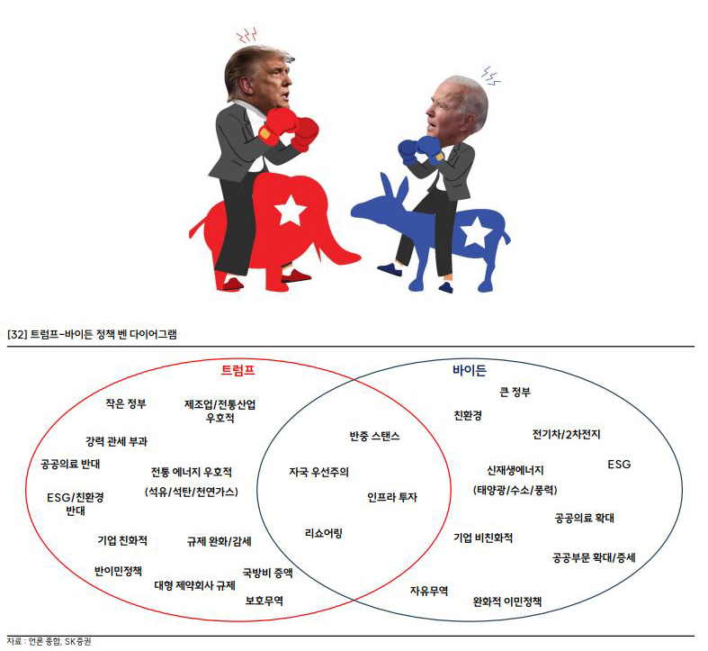 한발 더 다가온 ‘트럼프 시즌 2’…그래서, 전기차·2차전지 투자해? 말아? [신동윤의 투자,지정학]