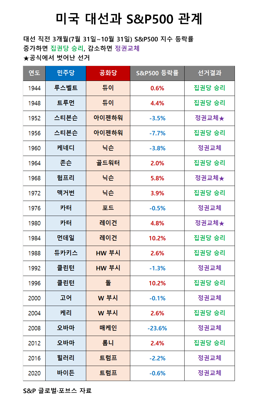 한발 더 다가온 ‘트럼프 시즌 2’…그래서, 전기차·2차전지 투자해? 말아? [신동윤의 투자,지정학]