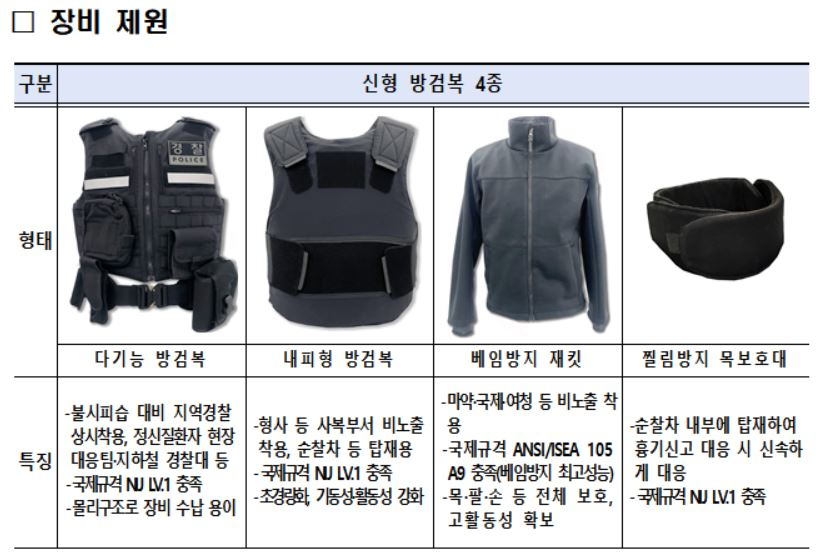 [경찰청 제공]