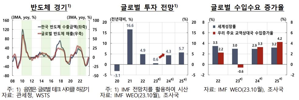 [한국은행 제공]