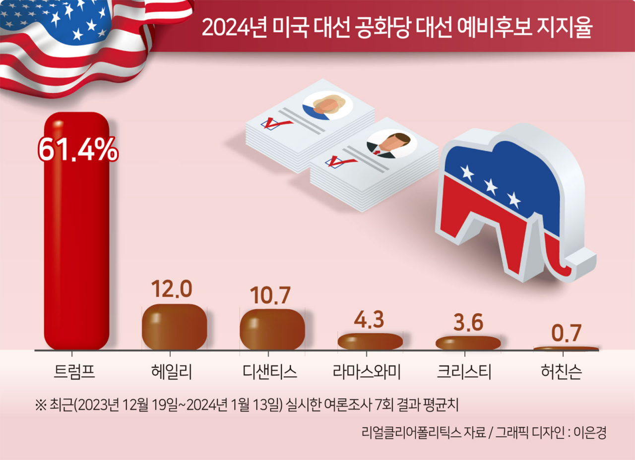 한발 더 다가온 ‘트럼프 시즌 2’…그래서, 전기차·2차전지 투자해? 말아? [신동윤의 투자,지정학]