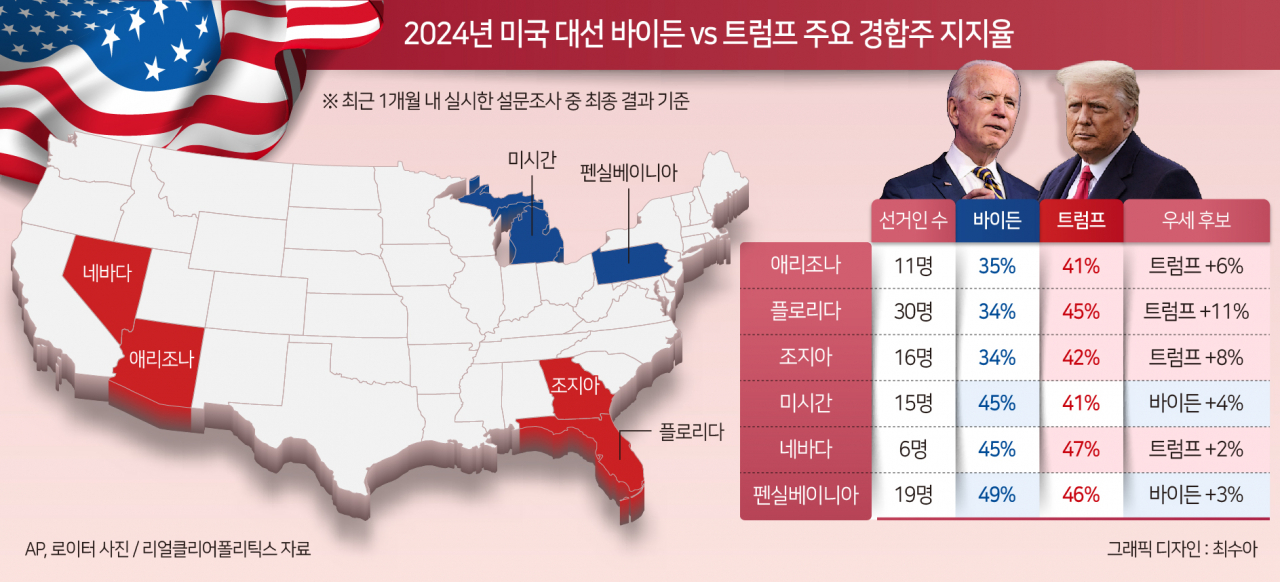 한발 더 다가온 ‘트럼프 시즌 2’…그래서, 전기차·2차전지 투자해? 말아? [신동윤의 투자,지정학]