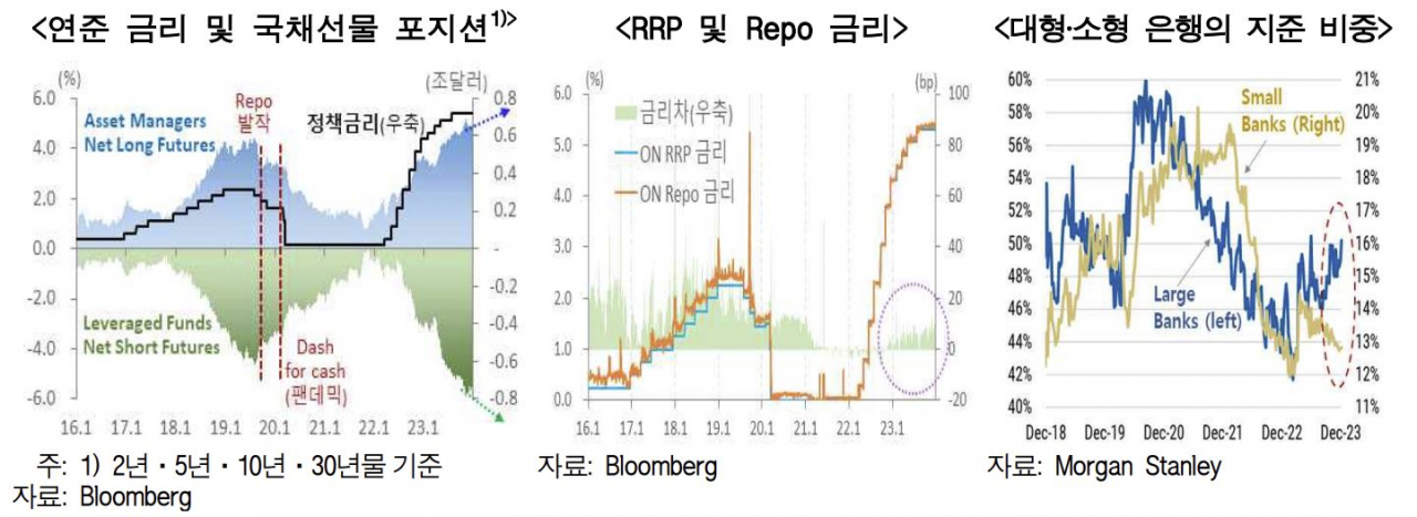 [한국은행 제공]