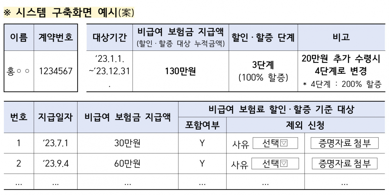 4세대 실손보험 비급여 보험금 조회시스템 예시화면 [금융감독원 자료]