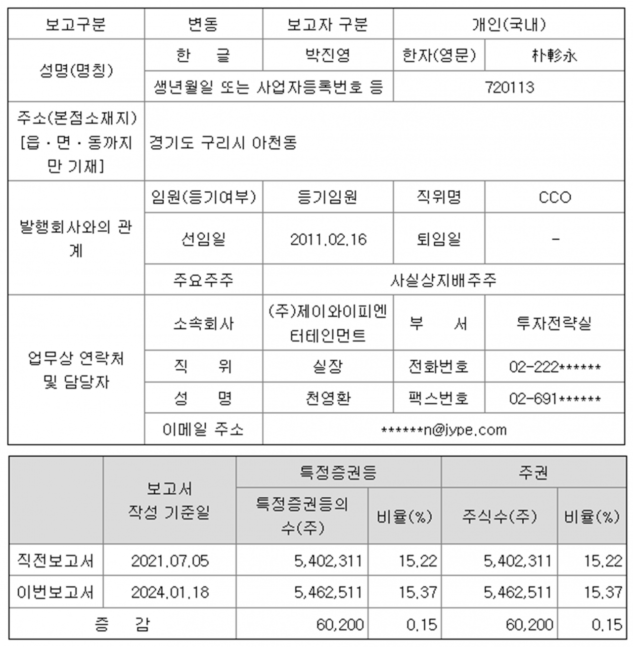 “진영이형 고마워”…JYP, 자사주 매입하자 주가반등 [투자360]