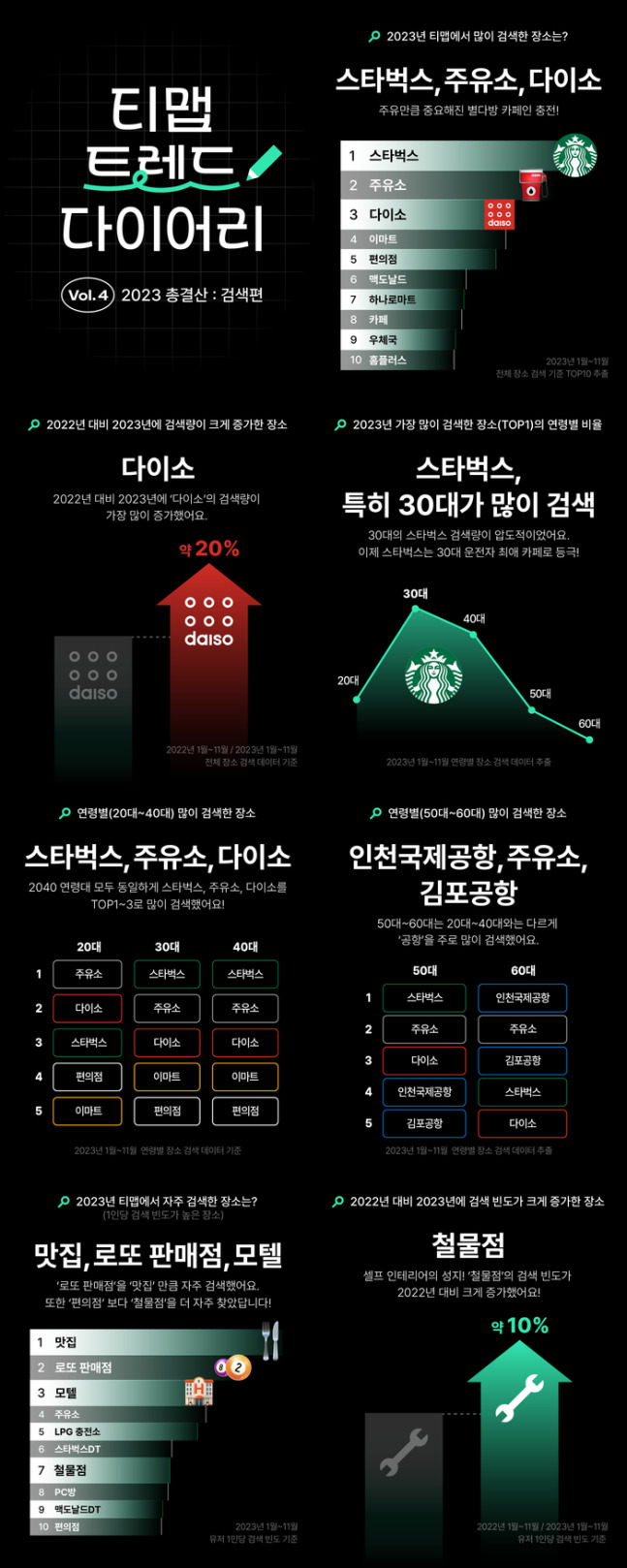 [티맵모빌리티 제공]