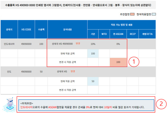 FTA 최적세율 추천 서비스 〈예시 화면〉