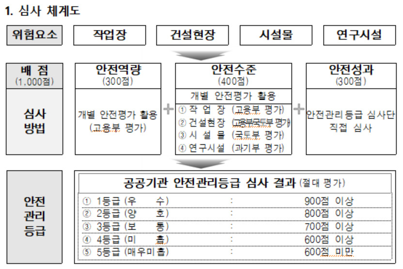 [기획재정부 제공]