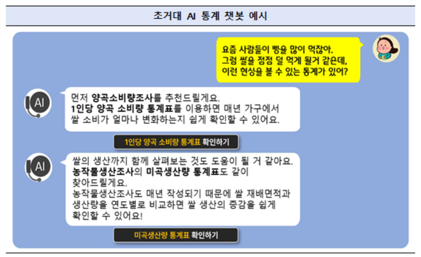 [통계청 제공]