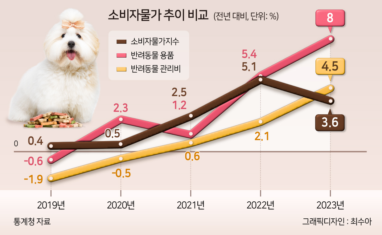 [헤럴드경제DB]
