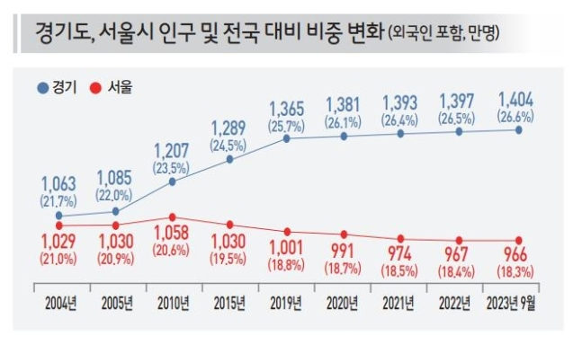 [경기도]