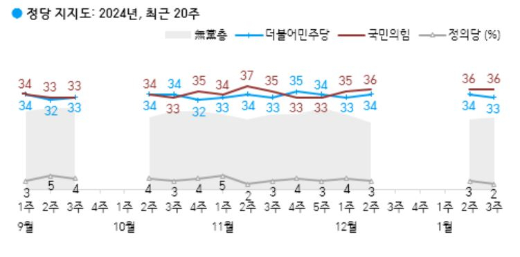 [한국갤럽 제공]