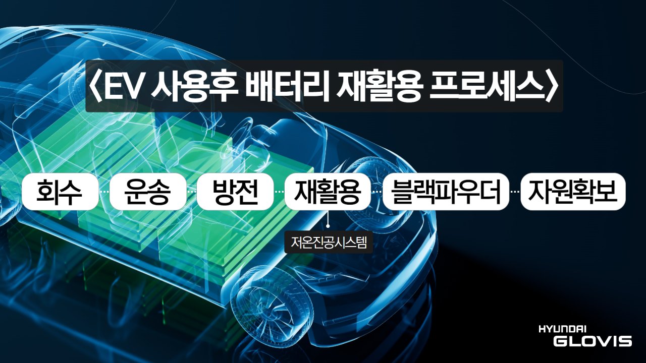 현대글로비스 ‘전기차 사용후 배터리 재횔용 프로세스’ 이미지. [현대글로비스 제공]