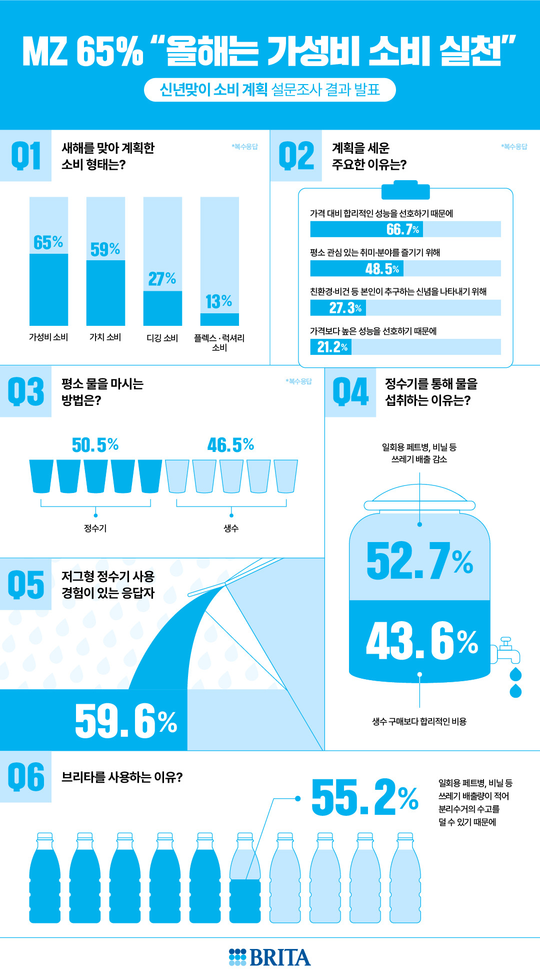 [브리타 제공]