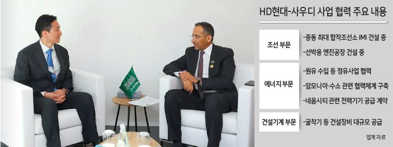 정기선(왼쪽) HD현대 부회장이 스위스 다보스에서 열린 세계경제포럼(WEF) 연차총회(다보스포럼) 현장에서 반다르 이브라힘 알코라이예프 사우디 산업광물자원부 장관과 대화하고 있다. [사우디프레스에이전시의 소셜미디어 X 캡처]