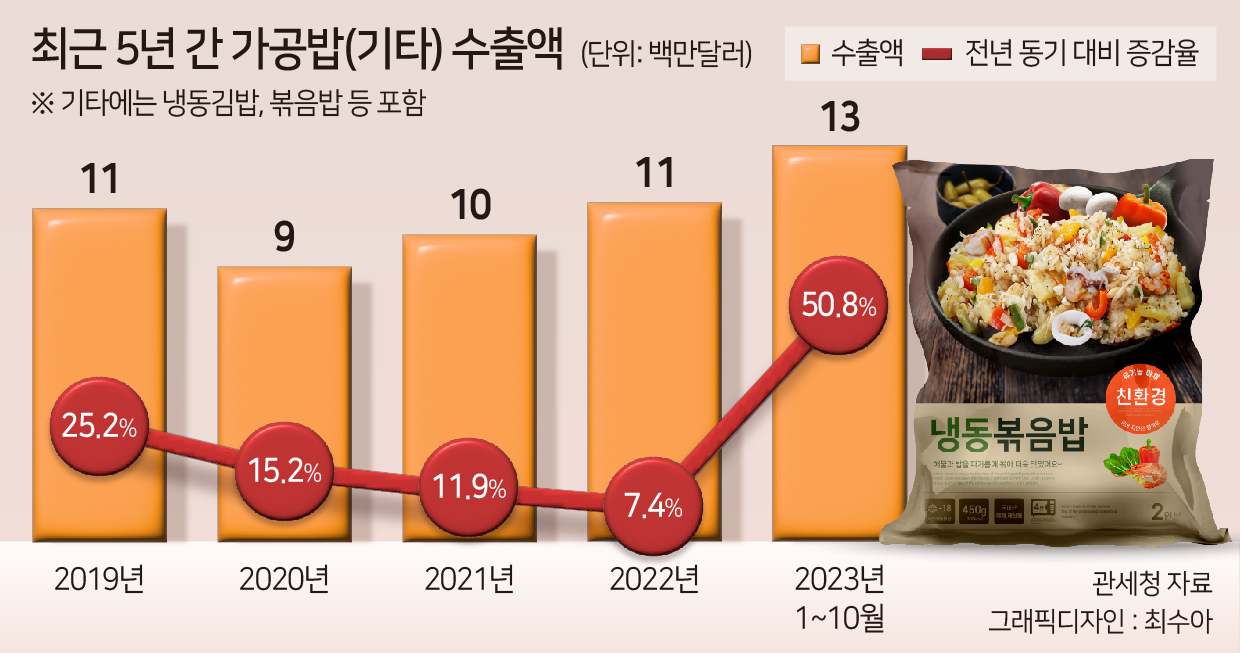 [헤럴드경제DB]