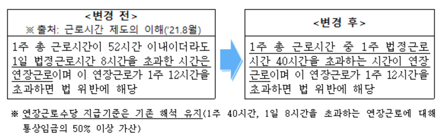 [고용노동부 제공]
