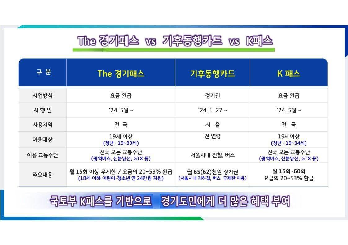 김동연 지사 페북 캡처.