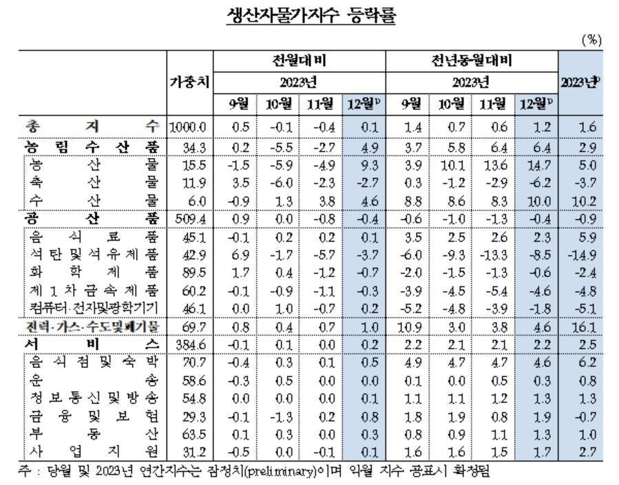 [한국은행 제공[