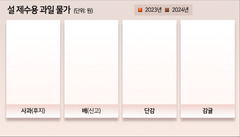 [헤럴드경제DB]