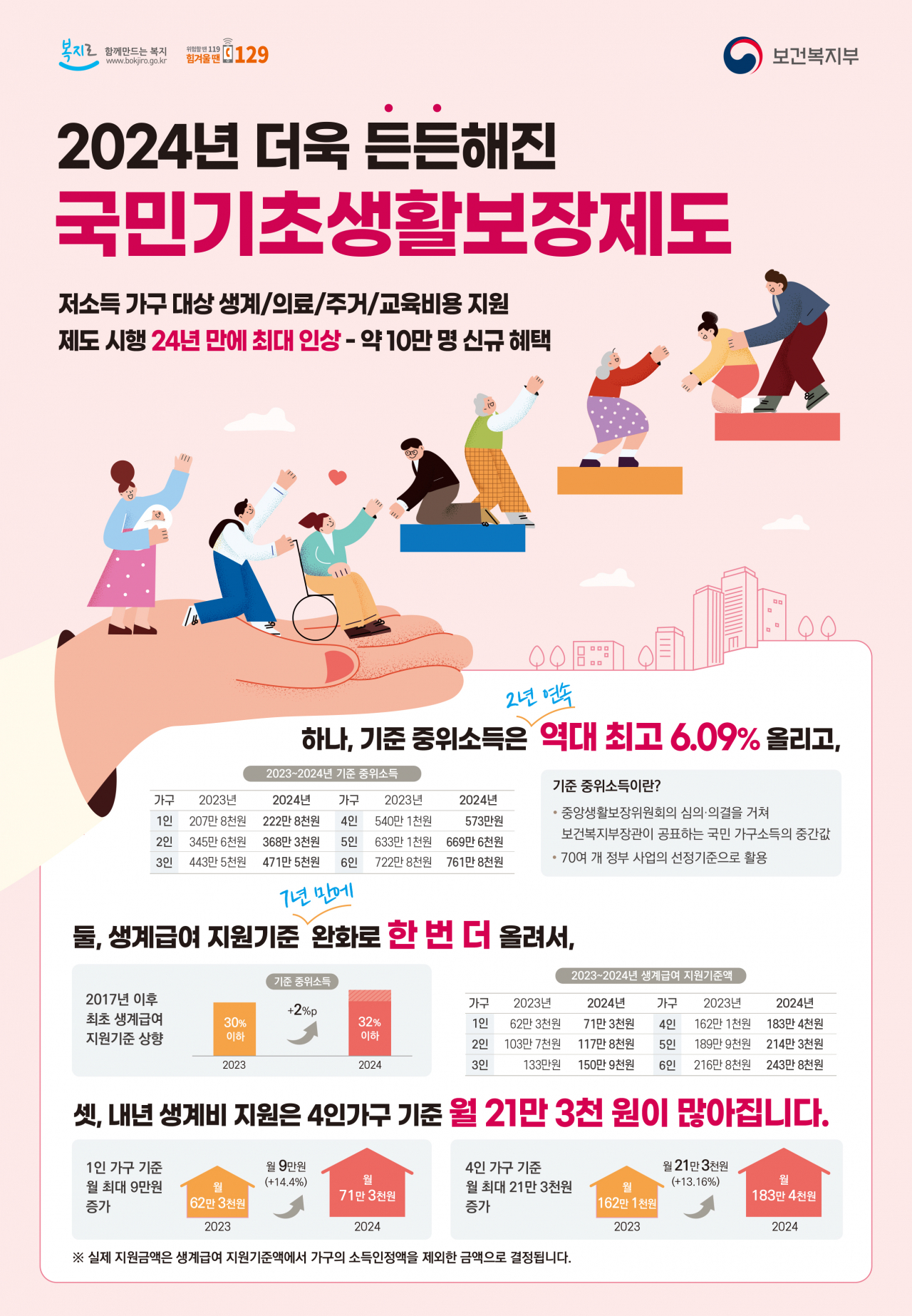 국민기초생활보장제도 홍보 포스터
